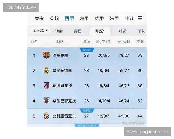 西甲第六轮焦点前瞻皇马力争连胜巴萨迎战升班马考验